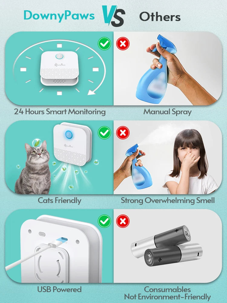 Smart Cat Odor Purifier For Cat Litter Box